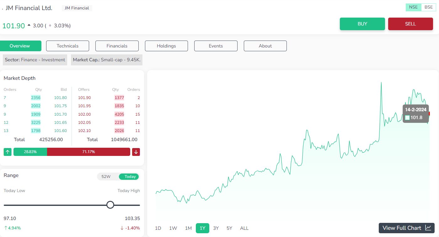 JM Financial Ltd